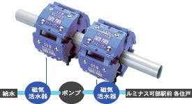 かいはれたいこん様 磁気活水発生装置 SNタイプ セット+rubic.us